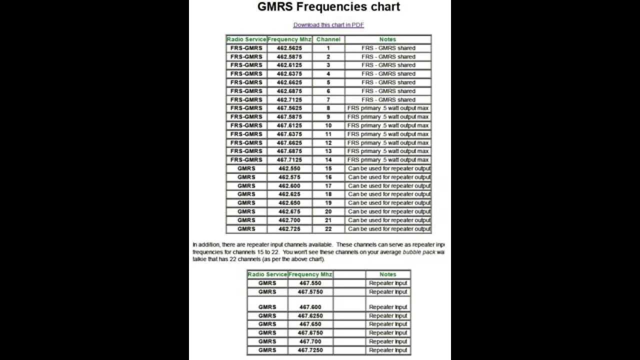 baofeng frequency chart